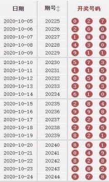 澳門49彩圖庫2025年，探索與預(yù)測，澳門49彩圖庫，探索未來與預(yù)測2025年發(fā)展趨勢