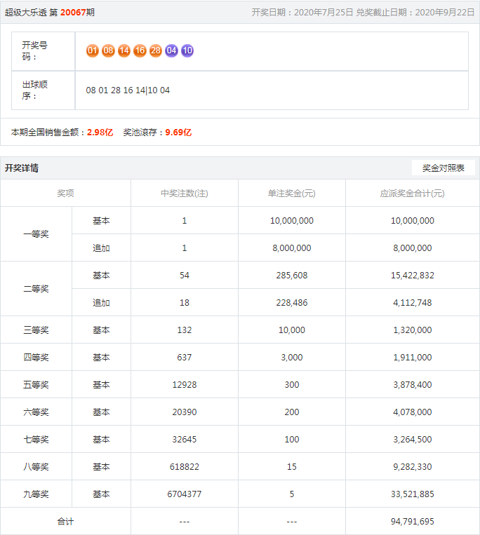 王中王開獎結(jié)果一肖，揭秘彩票背后的秘密與策略分析，揭秘王中王彩票開獎背后的秘密與策略分析，一肖結(jié)果揭曉