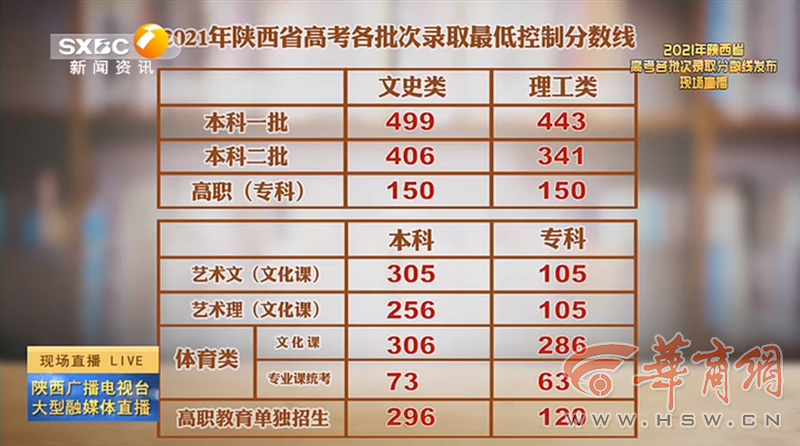 老澳門開獎結果2023與未來展望，探索老澳門開獎結果查詢表及預測分析，老澳門開獎結果2023年回顧與未來展望，查詢表及預測分析探索