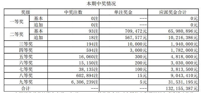 新澳門開獎(jiǎng)結(jié)果2023（含2025開獎(jiǎng)記錄分析），澳門開獎(jiǎng)結(jié)果及分析（含最新開獎(jiǎng)記錄與預(yù)測(cè)）