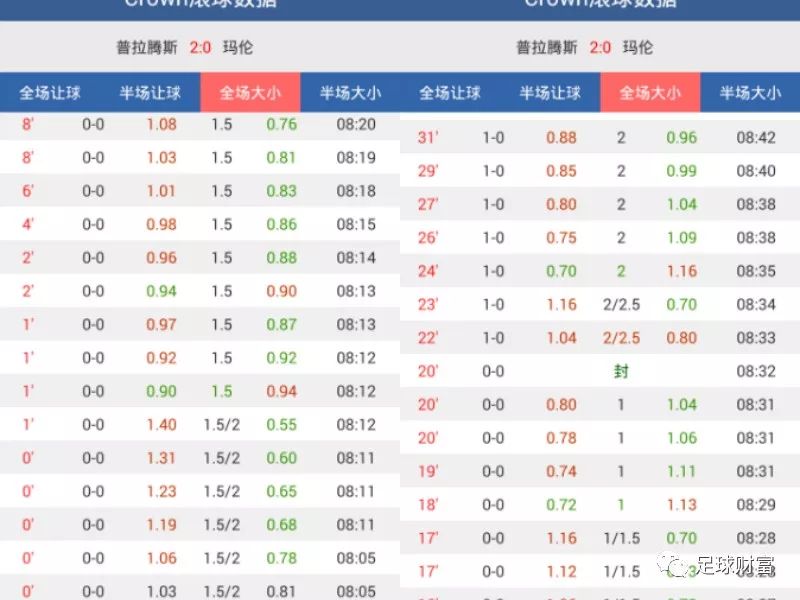 澳門動態(tài)足球盤新浪，最新賽事分析與預(yù)測，澳門動態(tài)足球盤新浪，最新賽事分析與預(yù)測報告