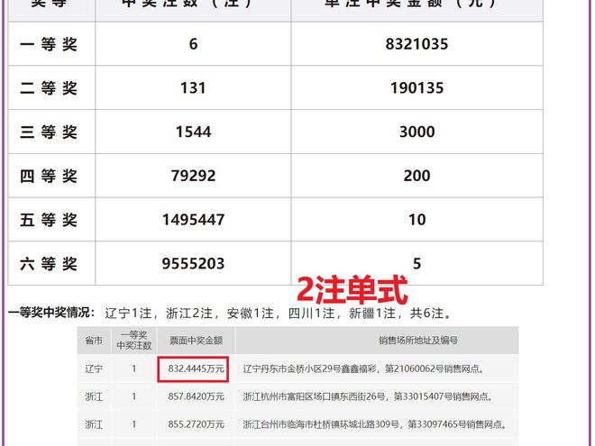 老澳開(kāi)獎(jiǎng)結(jié)果最新記錄，揭秘彩票背后的秘密，老澳開(kāi)獎(jiǎng)結(jié)果最新記錄揭秘，彩票背后的秘密大揭露