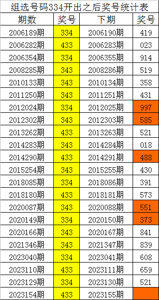 今晚必出準(zhǔn)確三肖，揭秘預(yù)測(cè)技巧與運(yùn)勢(shì)分析，揭秘預(yù)測(cè)技巧與運(yùn)勢(shì)分析，今晚三肖準(zhǔn)確預(yù)測(cè)之夜