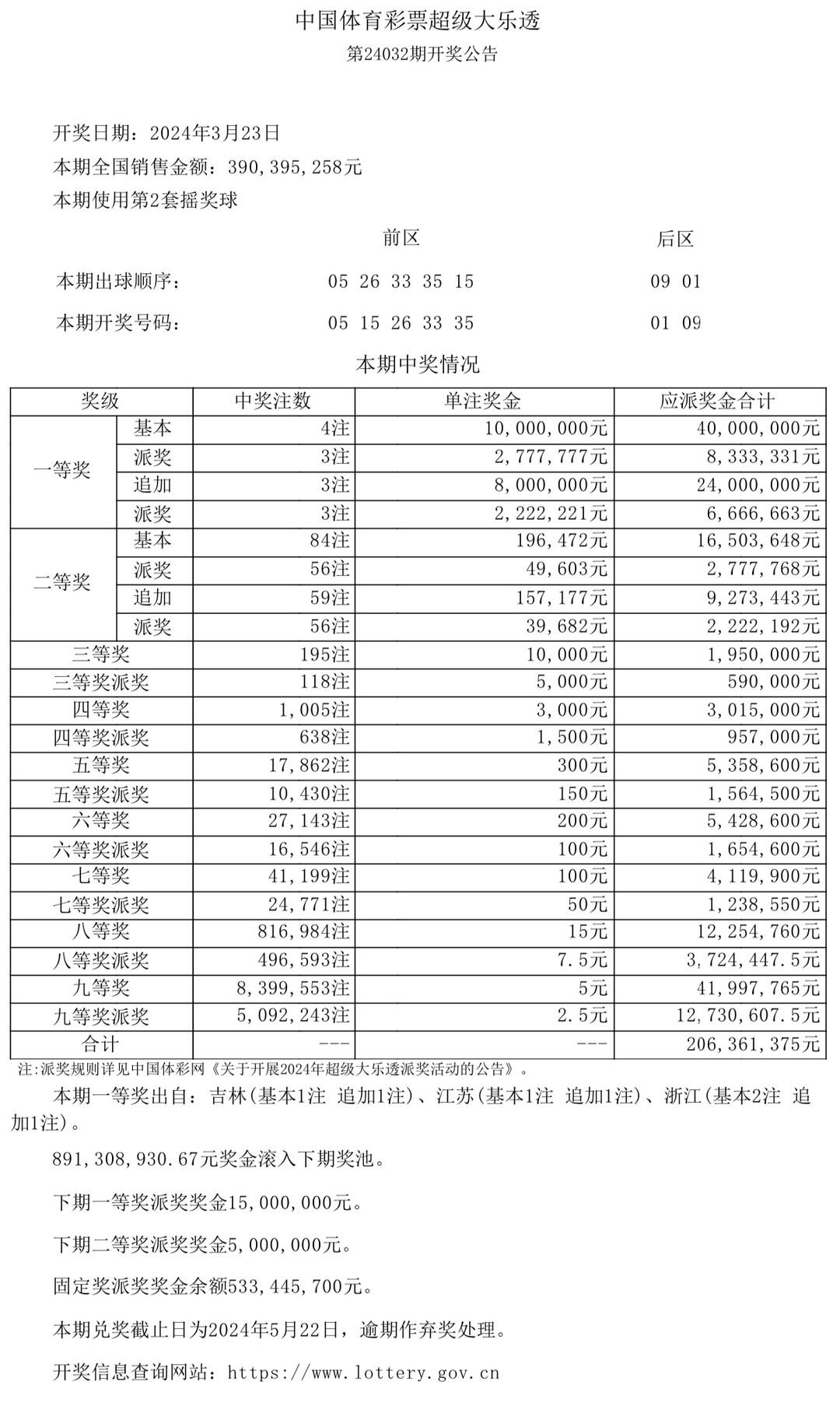 澳門開獎(jiǎng)結(jié)果及開獎(jiǎng)記錄表生肖全面解析，澳門開獎(jiǎng)結(jié)果與生肖全面解析報(bào)告