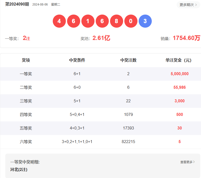 澳門六開彩開獎結(jié)果查詢指南，如何輕松獲取最新信息至2025年，澳門六開彩開獎結(jié)果查詢指南，輕松獲取最新至2025年信息