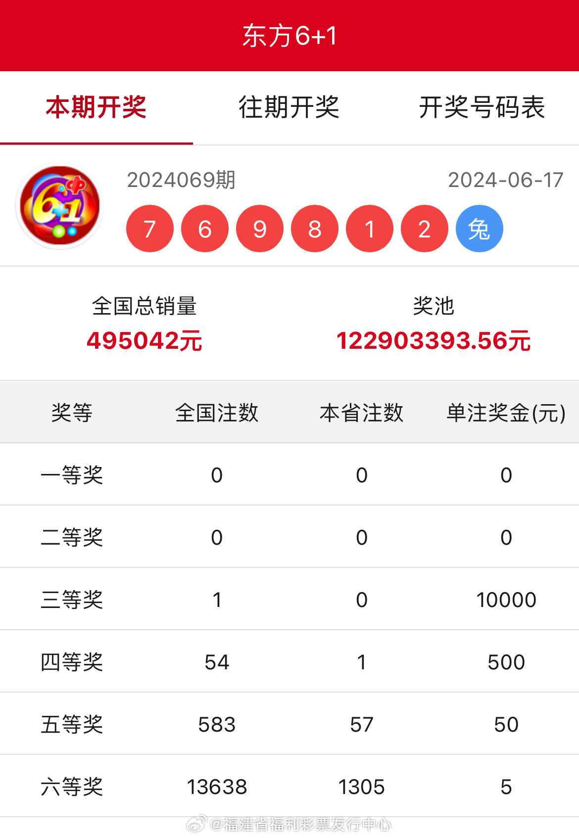 王中王開獎(jiǎng)結(jié)果一肖中，揭秘彩票背后的秘密與策略，揭秘彩票背后的秘密與策略，王中王開獎(jiǎng)結(jié)果一肖中的真相與策略探討