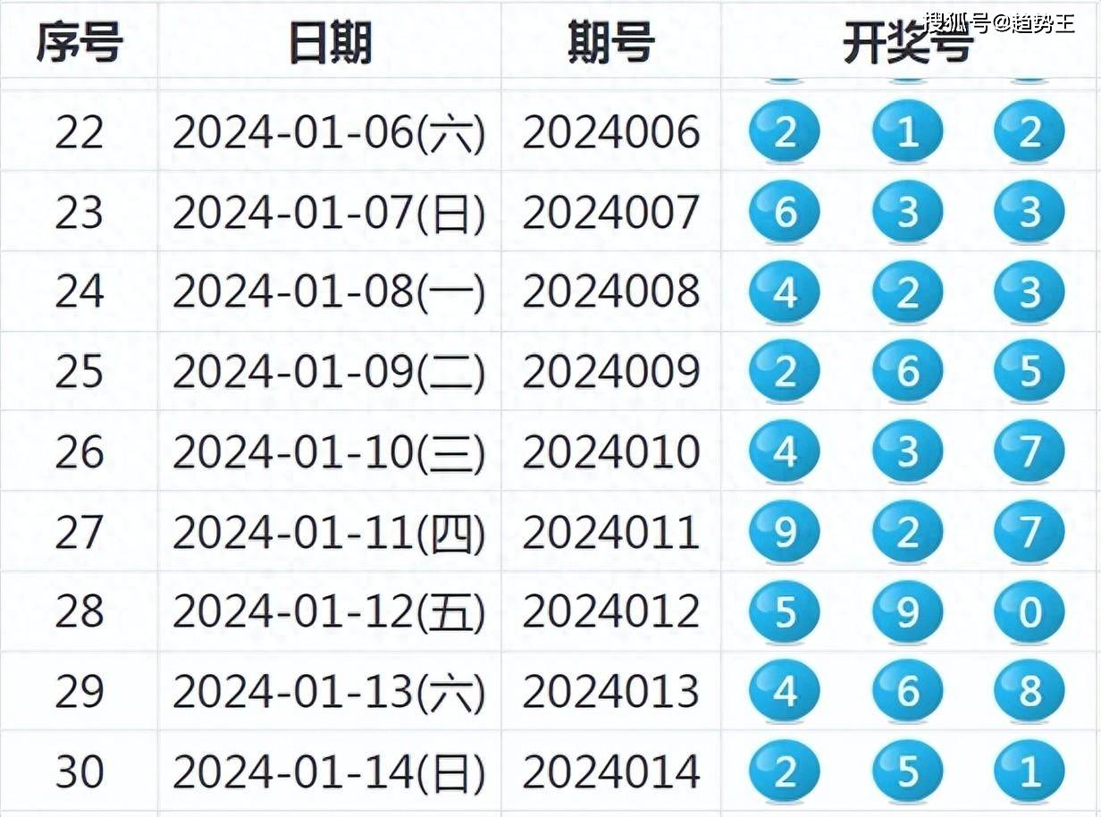 揭秘新奧歷史開(kāi)獎(jiǎng)結(jié)果，走向未來(lái)的幸運(yùn)之旅（2025年回顧），揭秘新奧歷史開(kāi)獎(jiǎng)結(jié)果，回顧幸運(yùn)之旅，展望未來(lái)發(fā)展（2025年）