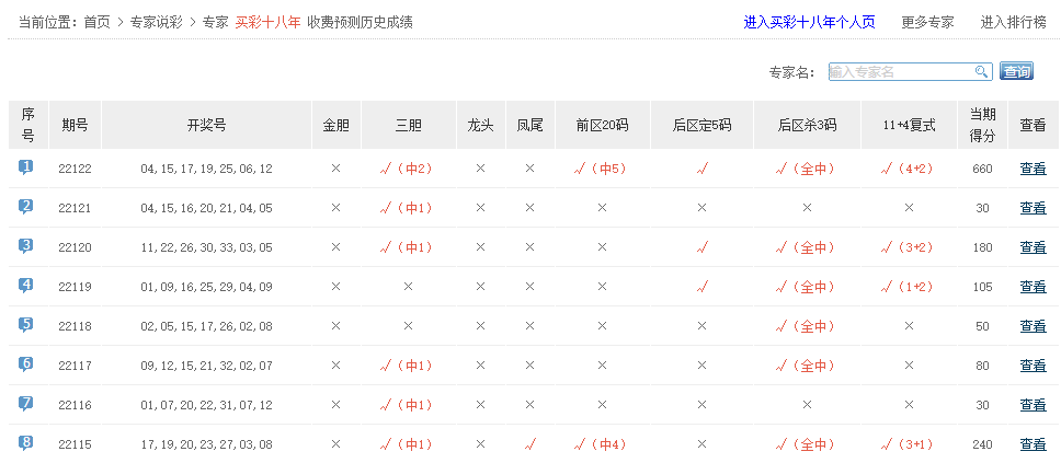 香港最近15期開獎(jiǎng)號(hào)碼分析與預(yù)測(cè)，香港最近15期開獎(jiǎng)號(hào)碼分析與預(yù)測(cè)報(bào)告揭曉