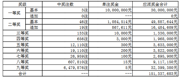 澳門050最快開獎(jiǎng)結(jié)果——實(shí)時(shí)更新，輕松掌握最新開獎(jiǎng)動(dòng)態(tài)，澳門050最新開獎(jiǎng)結(jié)果實(shí)時(shí)更新，掌握最新開獎(jiǎng)動(dòng)態(tài)