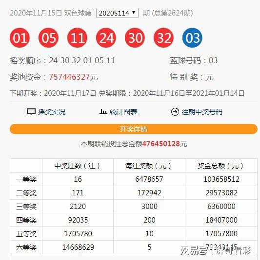 澳門六開獎第115期結(jié)果揭曉，開獎細節(jié)與數(shù)據(jù)分析，澳門第115期六開獎結(jié)果及數(shù)據(jù)分析揭秘