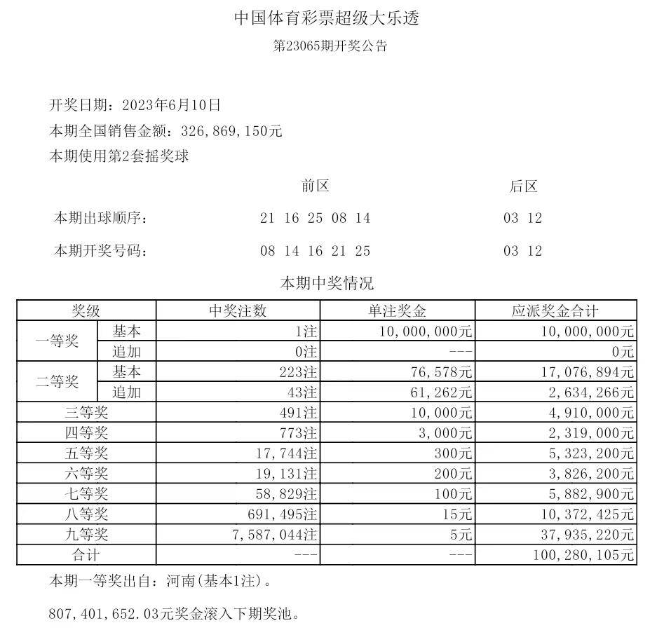 揭秘2025年歷史開獎記錄，回顧與展望，揭秘2025年歷史開獎記錄，回顧與展望未來展望