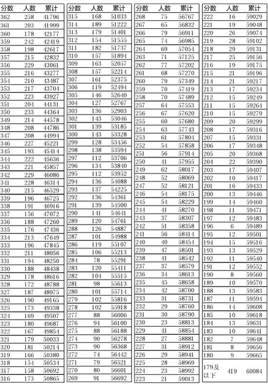 新奧門開獎結(jié)果2025開獎記錄查詢表——全面解讀與查詢指南，新奧門開獎結(jié)果及查詢指南，全面解讀2025年開獎記錄