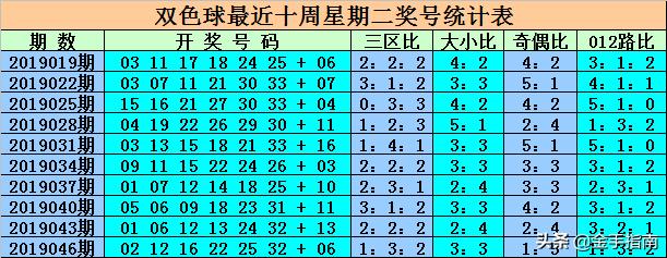 最新消息，6合開彩今晚開獎結果實時查詢，最新消息，6合開彩今晚開獎結果實時更新查詢