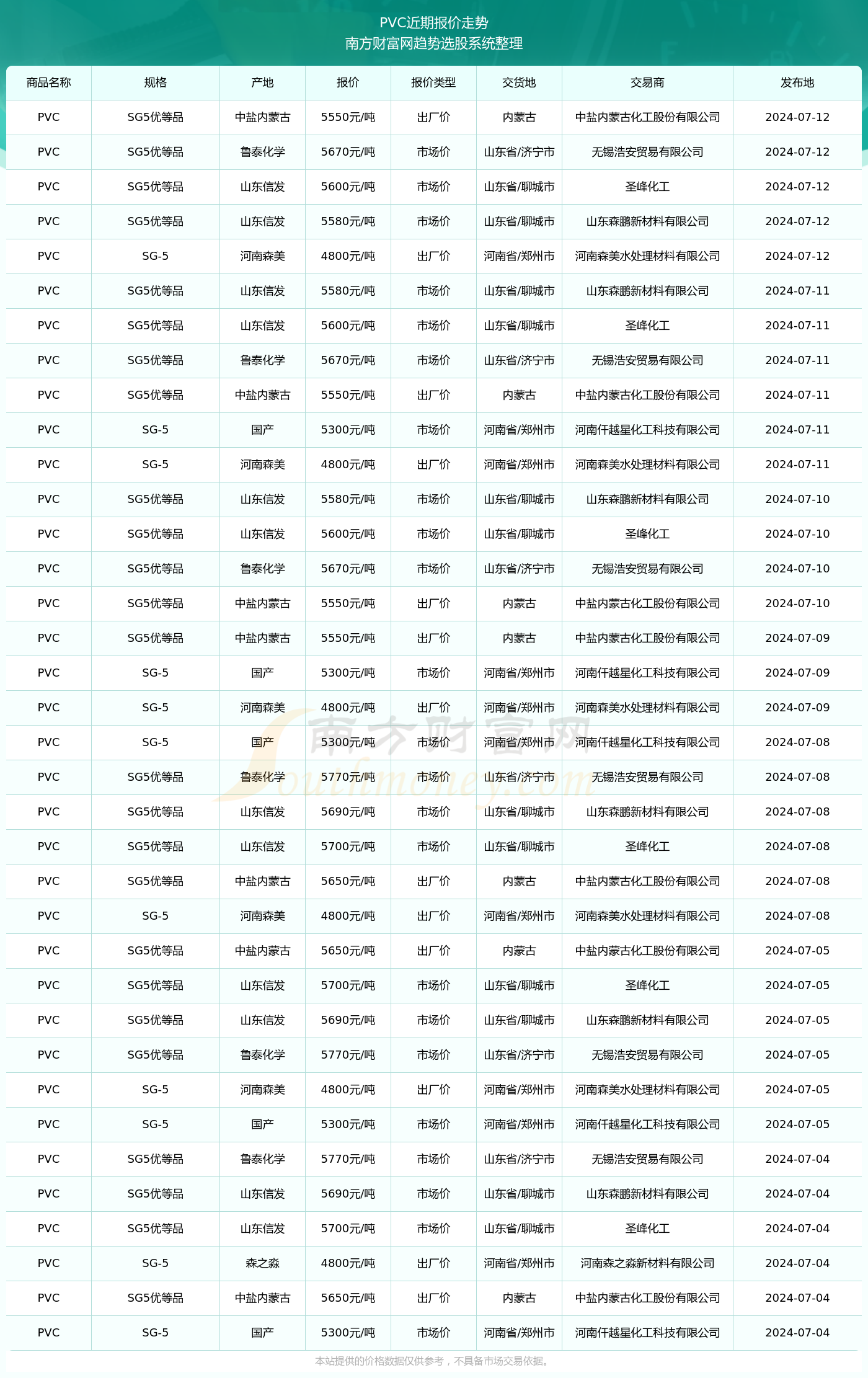 揭秘2024新澳生肖走勢(shì)圖，預(yù)測(cè)與策略，揭秘2024新澳生肖走勢(shì)圖，預(yù)測(cè)分析與策略指南