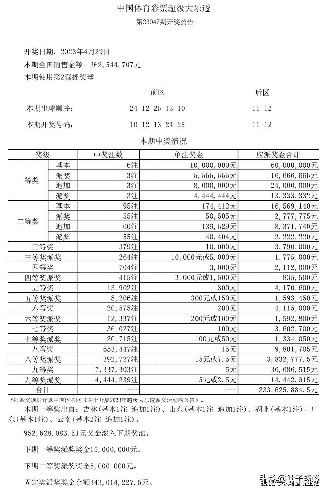 新澳天天開獎資料大全1052期 第2頁