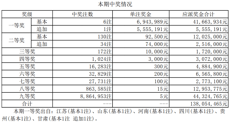 新澳門開獎(jiǎng)結(jié)果2025開獎(jiǎng)記錄詳解，澳門開獎(jiǎng)結(jié)果及最新開獎(jiǎng)記錄深度解析