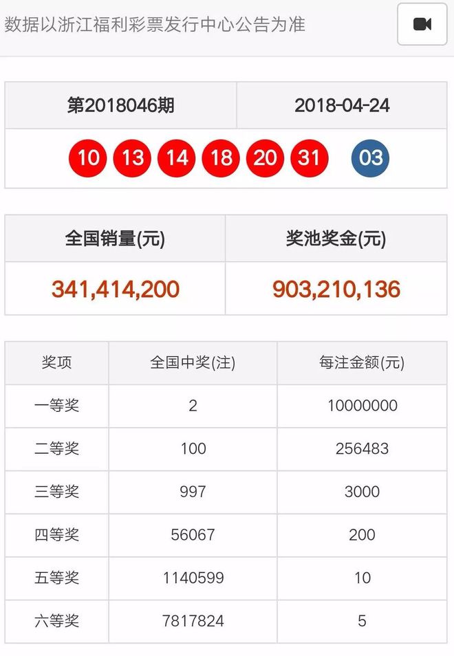 奧門天天開(kāi)彩期期精準(zhǔn)——揭秘彩票預(yù)測(cè)的秘密，揭秘澳門彩票預(yù)測(cè)的秘密，期期精準(zhǔn)，天天開(kāi)彩！
