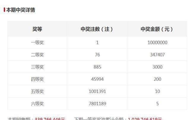 新澳門六開獎(jiǎng)結(jié)果記錄，探索與解讀前100期的秘密，澳門六開獎(jiǎng)結(jié)果記錄揭秘，前百期秘密解讀與探索