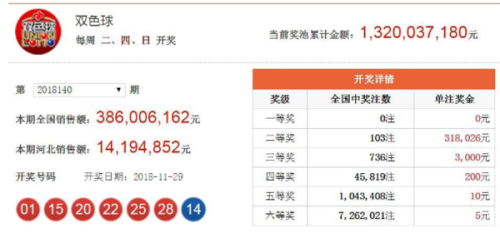 澳門(mén)六開(kāi)獎(jiǎng)結(jié)果2023年今晚開(kāi)獎(jiǎng)，全新體驗(yàn)與預(yù)測(cè)分析，澳門(mén)六開(kāi)獎(jiǎng)結(jié)果2023年今晚揭曉，全新體驗(yàn)與預(yù)測(cè)分析揭秘