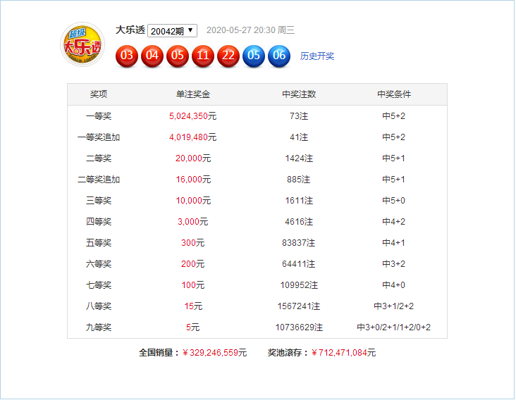 新澳門49碼六開彩開獎結果查詢，全面解析與實用指南，澳門六開彩開獎結果查詢解析與指南