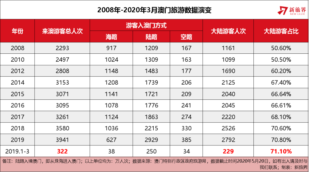 澳門天天彩全年資料大全——探索彩票世界的秘密，澳門天天彩全年資料探索，彩票世界的奧秘