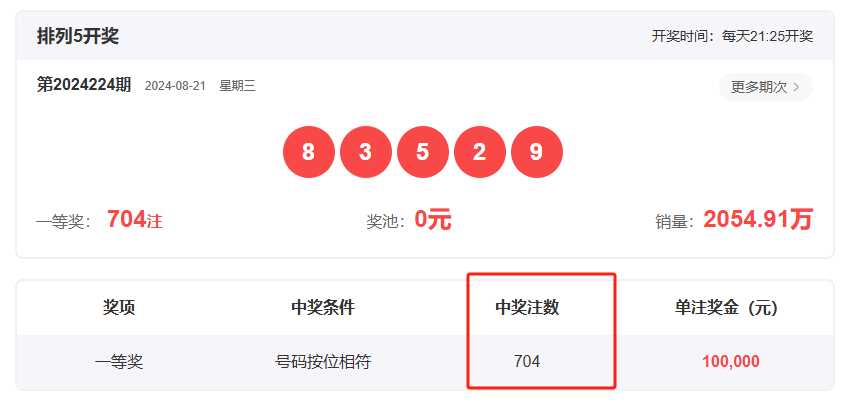 王中王一肖開(kāi)獎(jiǎng)結(jié)果，深度分析與預(yù)測(cè)，王中王一肖開(kāi)獎(jiǎng)結(jié)果深度解析與預(yù)測(cè)展望