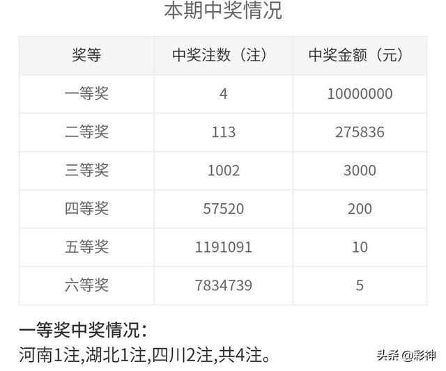 噢門開獎2020記錄，回顧與解析，澳門開獎2020記錄回顧與解析