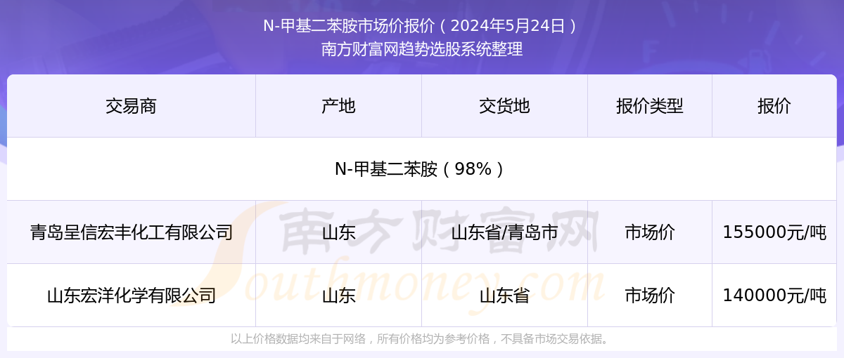 2025年香港最新開獎結(jié)果實時查詢指南，香港最新開獎結(jié)果實時查詢指南（2025版）