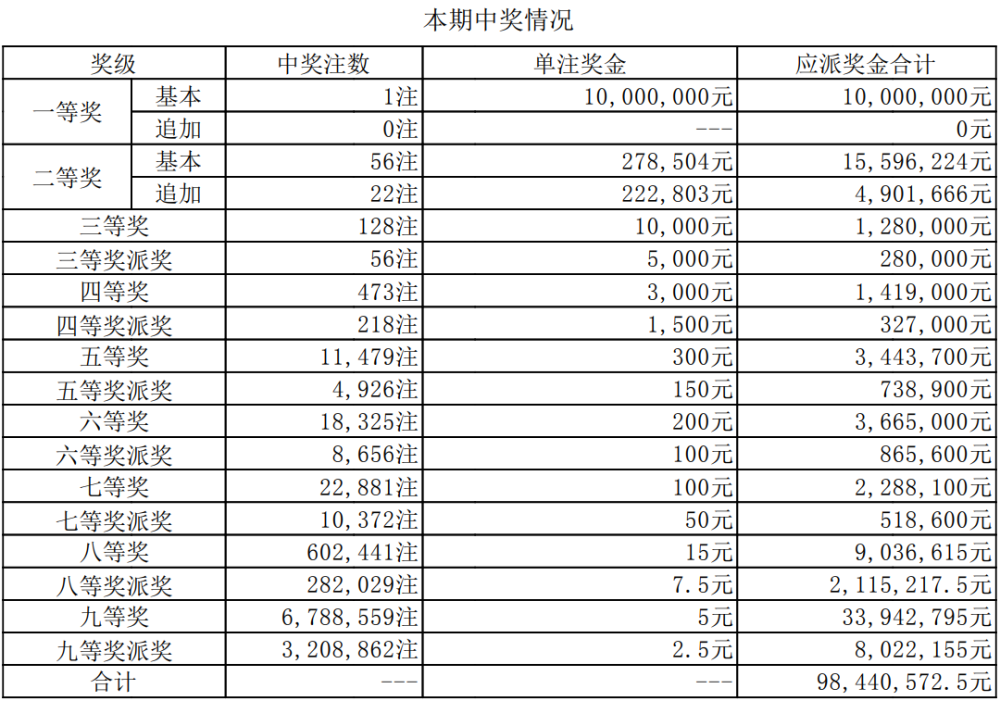 澳門六開獎今晚直播開獎結(jié)果查詢，全面指南與實用技巧，澳門六開獎直播結(jié)果查詢指南，全面指南與實用技巧