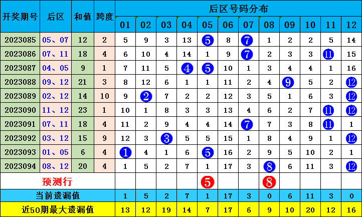 新澳門出彩綜合走勢圖2023年，探索未來走勢，揭示博彩行業(yè)新動向，2023年新澳門博彩行業(yè)走勢圖揭秘，未來趨勢與最新動向探索
