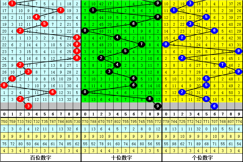 揭秘生肖運(yùn)勢預(yù)測，掌握生肖期期中特期期期準(zhǔn)的關(guān)鍵要素，揭秘生肖運(yùn)勢預(yù)測，掌握精準(zhǔn)關(guān)鍵要素，洞悉期期特準(zhǔn)生肖運(yùn)勢走向