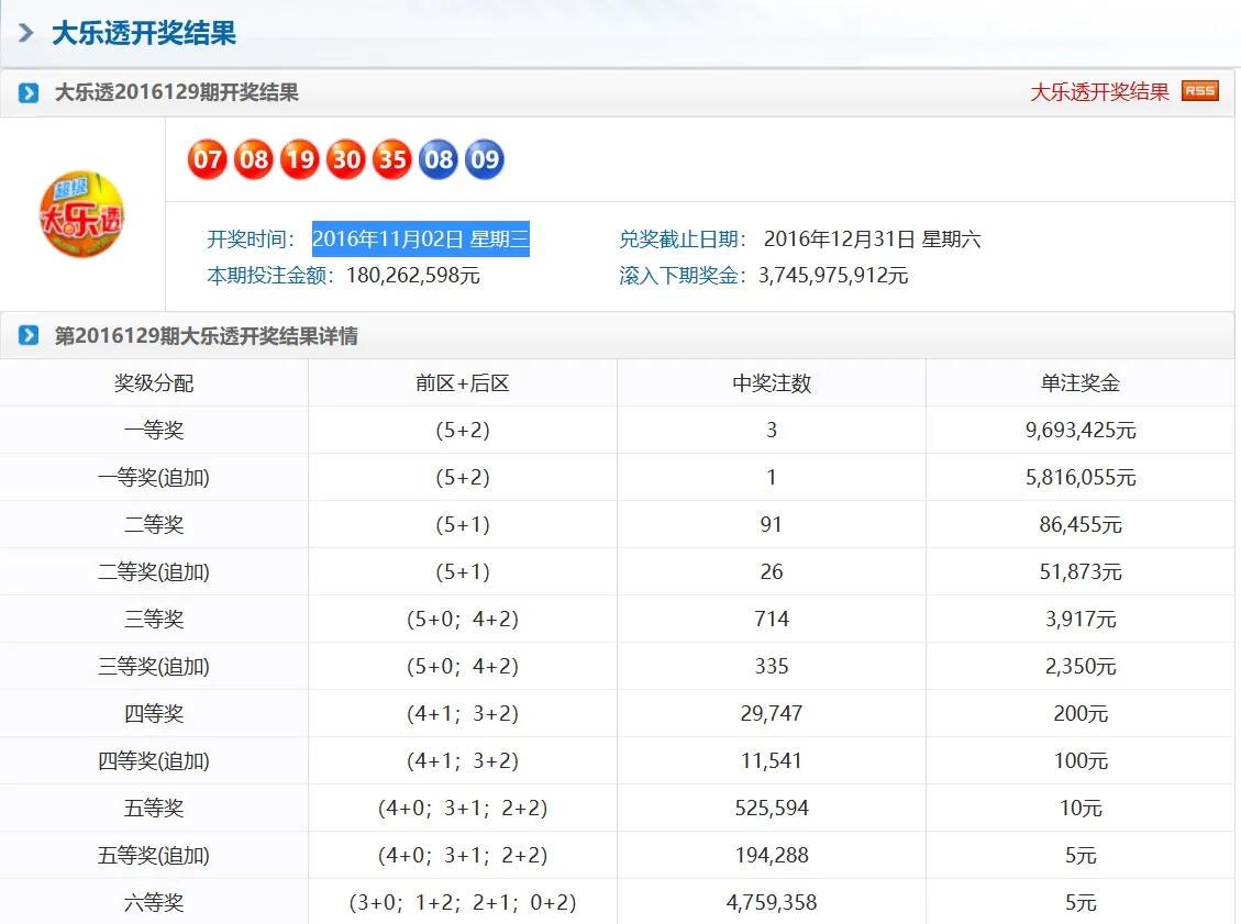 奧門天天彩今晚開獎(jiǎng)號(hào)碼預(yù)測(cè)及分析，奧門天天彩今晚開獎(jiǎng)號(hào)碼預(yù)測(cè)解析