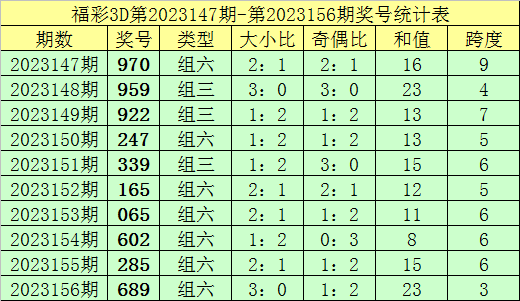 新澳門彩歷史記錄查詢表圖片，探索與解讀，澳門彩歷史記錄查詢表揭秘，探索與解讀圖片版