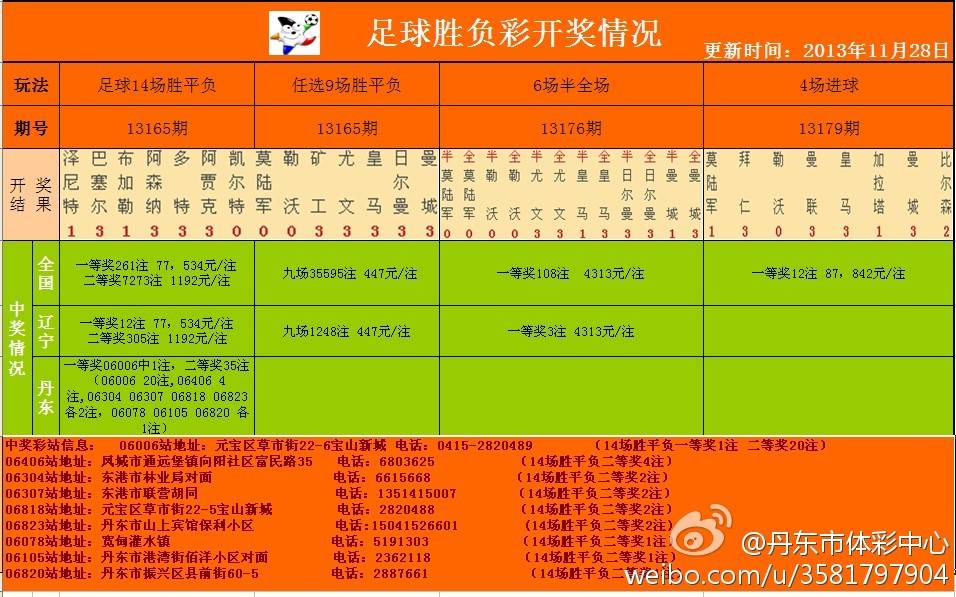 足彩開獎結(jié)果及獎金查詢——全方位解析，足彩開獎結(jié)果與獎金查詢，全方位指南