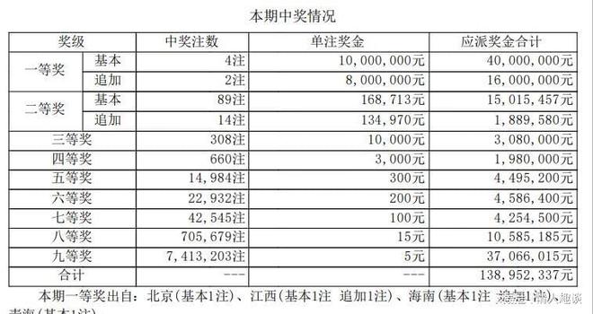 六開獎澳門開獎結(jié)果今天一期，深度解析與預(yù)測，今日澳門六開獎結(jié)果深度解析與預(yù)測