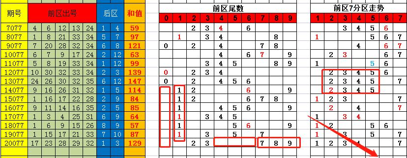 香港彩特碼單雙走勢圖，揭秘彩票走勢圖的秘密與策略，揭秘香港彩特碼單雙走勢圖，彩票走勢圖的秘密與策略探究