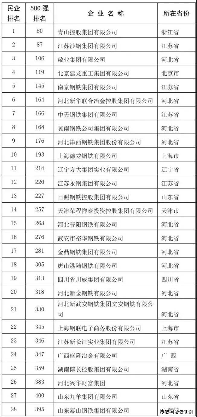 中鐵鋼鐵排名，行業(yè)翹楚，品質(zhì)卓越，中鐵鋼鐵行業(yè)翹楚，卓越品質(zhì)排名前列