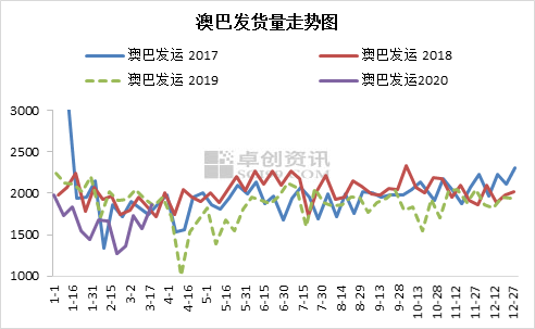 新澳生肖走勢圖，深度解析與預(yù)測，新澳生肖走勢圖深度解析及預(yù)測
