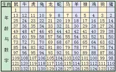新澳門(mén)六開(kāi)獎(jiǎng)結(jié)果記錄與生肖歲數(shù)解析，澳門(mén)六開(kāi)獎(jiǎng)結(jié)果記錄與生肖歲數(shù)解析揭秘