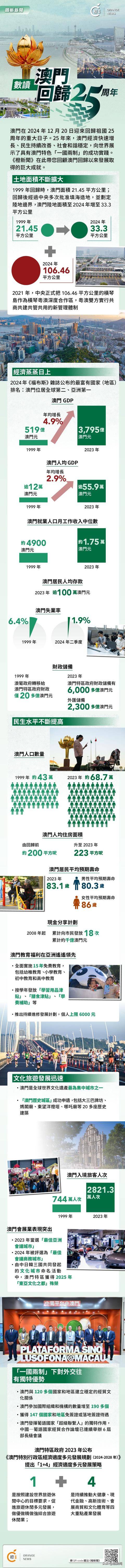 澳門概覽，展望未來的澳門資料與趨勢分析（至2025年），澳門未來展望，概覽與趨勢分析至2025年