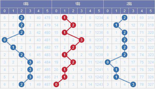 澳門碼出號綜合走勢圖2023，探索、預(yù)測與策略分析，澳門碼出號綜合走勢圖分析，探索預(yù)測與策略部署 2023版