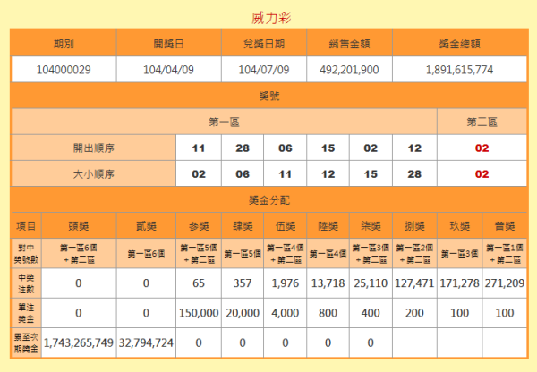 澳門六開獎結(jié)果號碼查詢，最新開獎信息，輕松查詢方式，澳門六開彩最新開獎結(jié)果及查詢方式