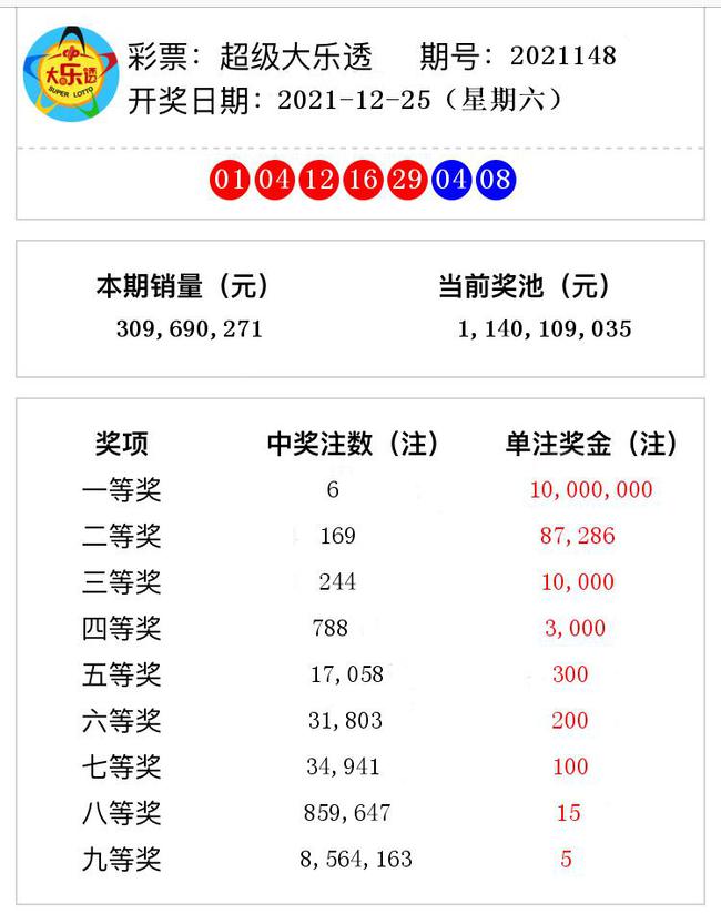 揭秘澳門彩票奧秘，2021年第148期開獎號碼預測與解析，揭秘澳門彩票奧秘，第148期開獎號碼預測與解析