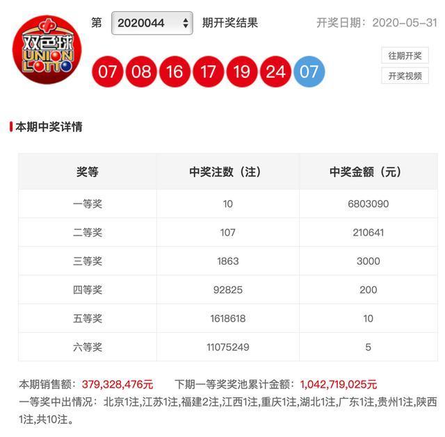 新澳彩開獎結(jié)果查詢，輕松掌握最新開獎動態(tài)，新澳彩開獎結(jié)果查詢，輕松掌握最新動態(tài)