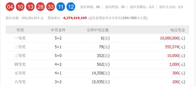 澳門六和開獎(jiǎng)號(hào)碼今晚開獎(jiǎng)結(jié)果，深度解析與預(yù)測，澳門六和今晚開獎(jiǎng)結(jié)果深度解析與預(yù)測報(bào)告
