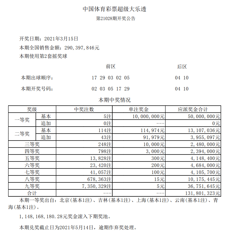 新澳門六開彩開獎結果今天05期，開獎數(shù)據(jù)分析與預測，新澳門六開彩05期開獎結果數(shù)據(jù)分析與預測