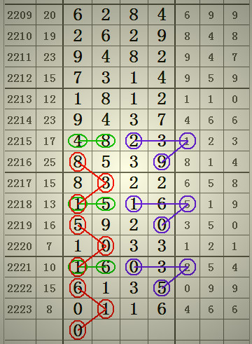 預測2025年澳門六合二肖四碼圖，深度解析與前瞻，澳門六合二肖四碼圖深度解析與前瞻，預測至2025年分析
