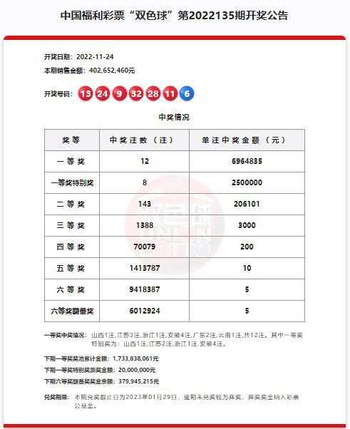澳門六開獎(jiǎng)結(jié)果第220期深度解析與預(yù)測(cè)，澳門六開獎(jiǎng)結(jié)果第220期深度解析與預(yù)測(cè)，揭秘開獎(jiǎng)秘密與未來(lái)趨勢(shì)