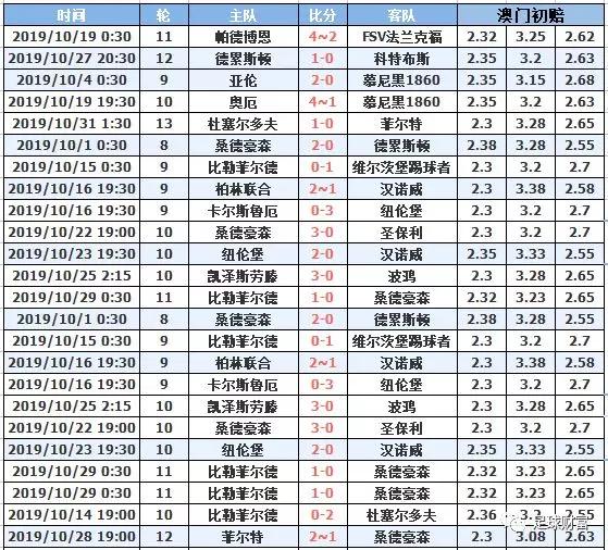 澳門十月初六開獎結果，深度分析與預測，澳門十月初六開獎結果深度解讀與預測報告