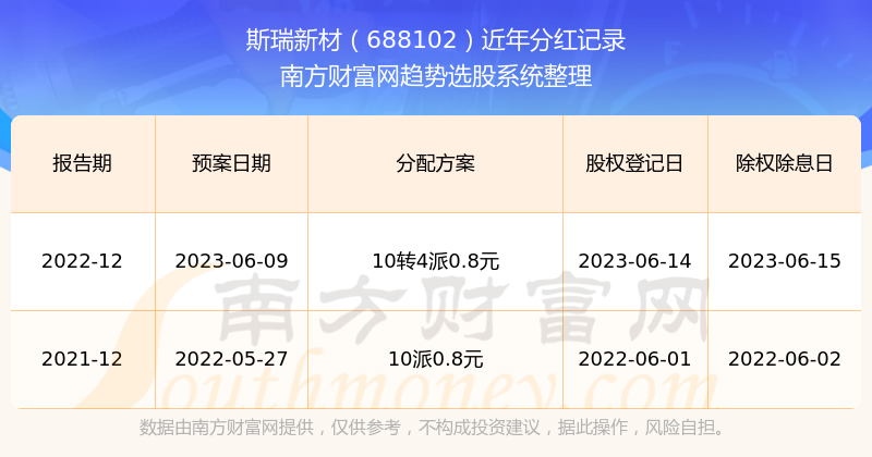 揭秘2025新澳歷史開獎記錄第69期，開獎數(shù)據(jù)與趨勢分析，揭秘新澳歷史開獎記錄第69期，開獎數(shù)據(jù)與趨勢深度解析